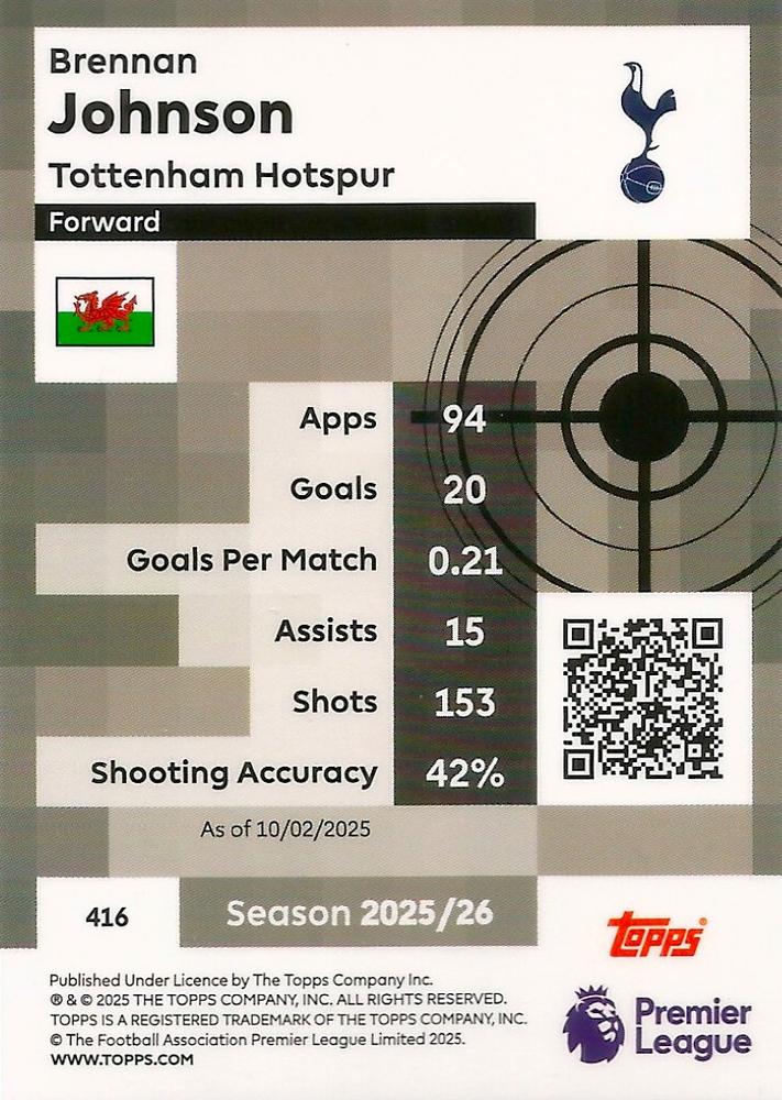 Fodbold kort Topps Premier League 2025/2026 - Pro Precision Brennan Johnson - Pokedexet